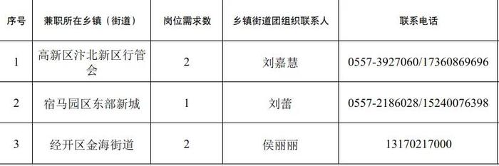 报名开始！安徽1地决定选拔！