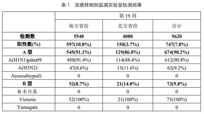 夏季流感ing！硕世甲乙流抗原全自动检测方案助力快速筛查