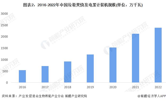 生物质能发电产业招商清单：长青集团、中国天楹、兴蓉环境等最新投资动向【附关键企业名录】