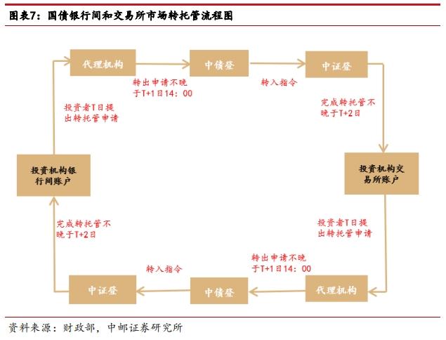 交易所国债“过山车”怎么看？特别国债太“热”叠加投资非理性助推