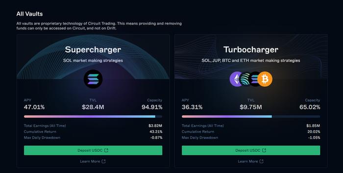 解读DriftProtocol：ArthurHayes为项目顾问，基于Solana的去中心化衍生品市场