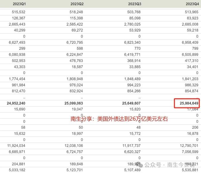 从美国外债，引入的海外资本角度阐述：彭氏骗局破灭后的巨大风险