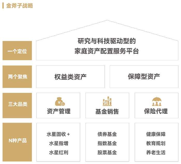 金斧子首创“红利型价值投资”奖，水星资管坚持分红复投三年！