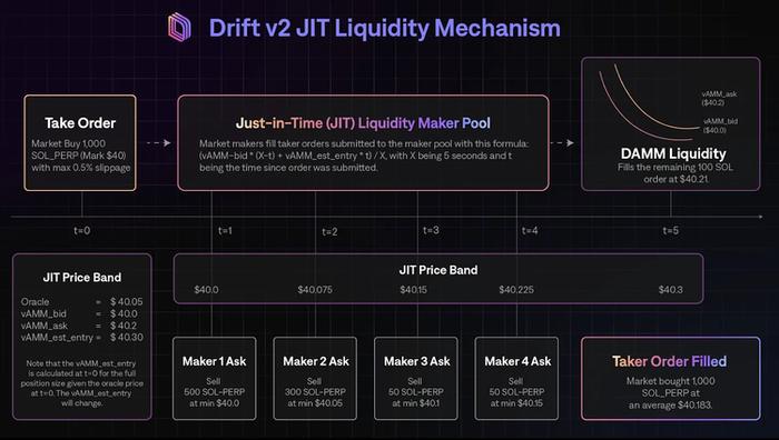 解读DriftProtocol：ArthurHayes为项目顾问，基于Solana的去中心化衍生品市场