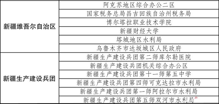 名单发布！新疆12家单位获国家级称号