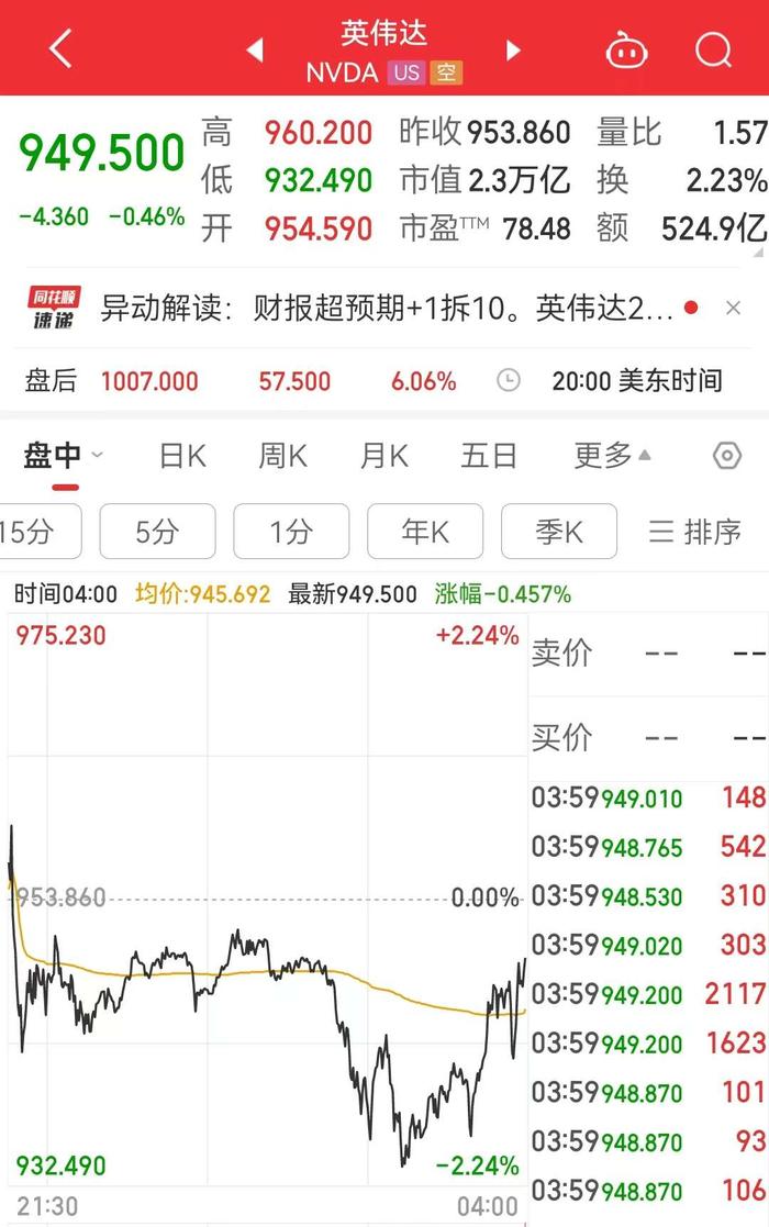 港股概念追踪 | 英伟达(NVDA.US)发布强劲财报 受益AI核心标的有望继续高歌猛进(附概念股)