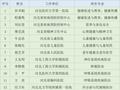 河北省27位专家入选国家健康科普专家库（2024版）
