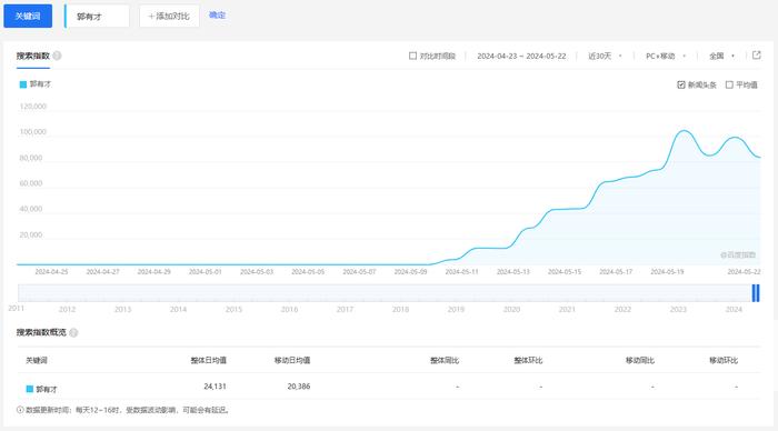 第一座对泼天流量说“不”的城市，出现了