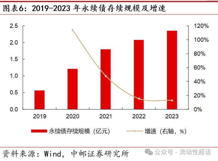 中邮固收•专题|二永图谱：从基本面说起——大金融债系列报告之一