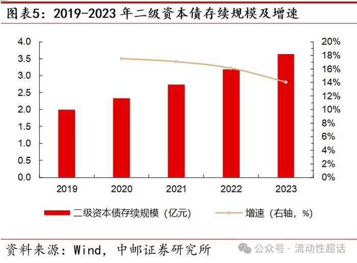 中邮固收•专题|二永图谱：从基本面说起——大金融债系列报告之一