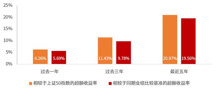 “低调老法师”或再出山？β与α携行