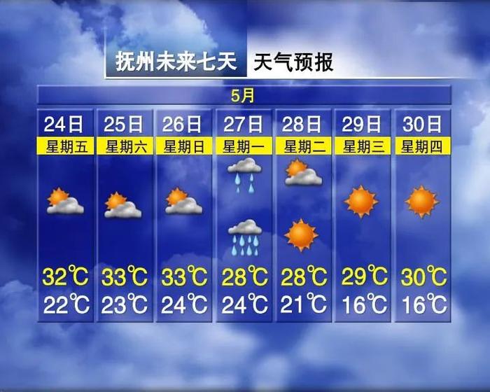 降至15℃！暴雨！大暴雨！江西天气大反转！