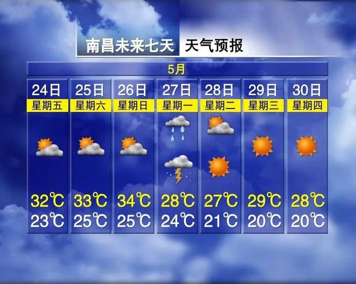 降至15℃！暴雨！大暴雨！江西天气大反转！