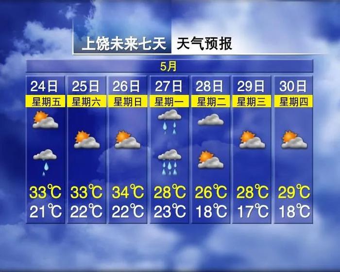 降至15℃！暴雨！大暴雨！江西天气大反转！