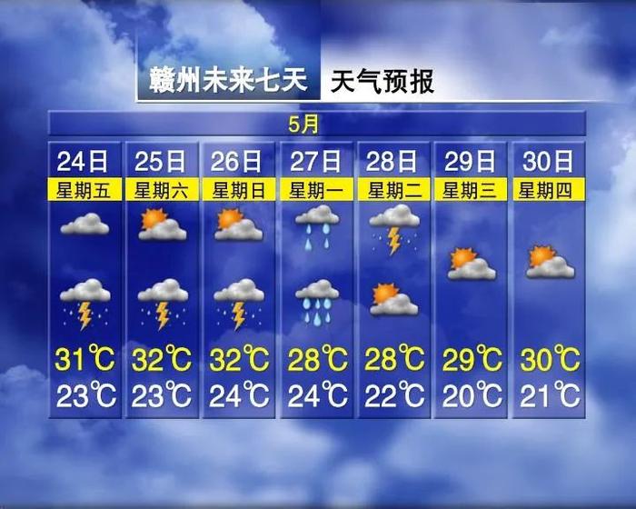 降至15℃！暴雨！大暴雨！江西天气大反转！