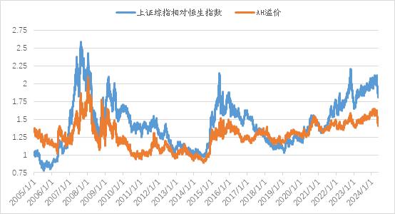 热点 | 南向资金持续流入，港股后续怎么看