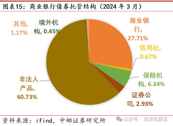 中邮固收•专题|二永图谱：从基本面说起——大金融债系列报告之一