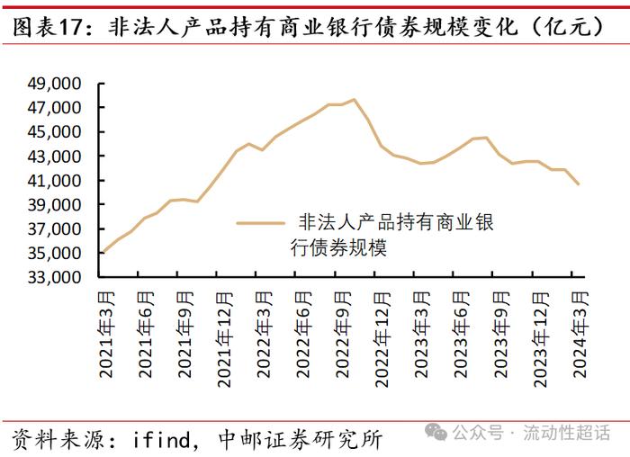 中邮固收•专题|二永图谱：从基本面说起——大金融债系列报告之一