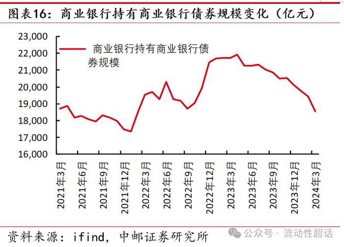 中邮固收•专题|二永图谱：从基本面说起——大金融债系列报告之一