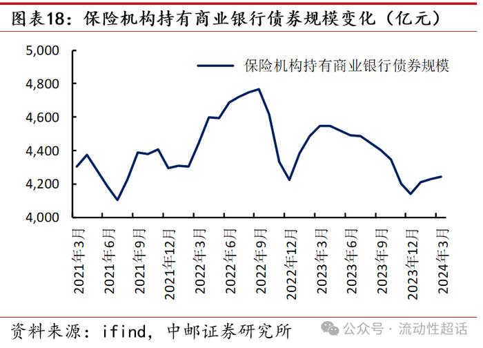 中邮固收•专题|二永图谱：从基本面说起——大金融债系列报告之一