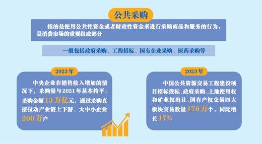 2023年全国公共采购总额46万亿元——公共采购，“买”了些啥？