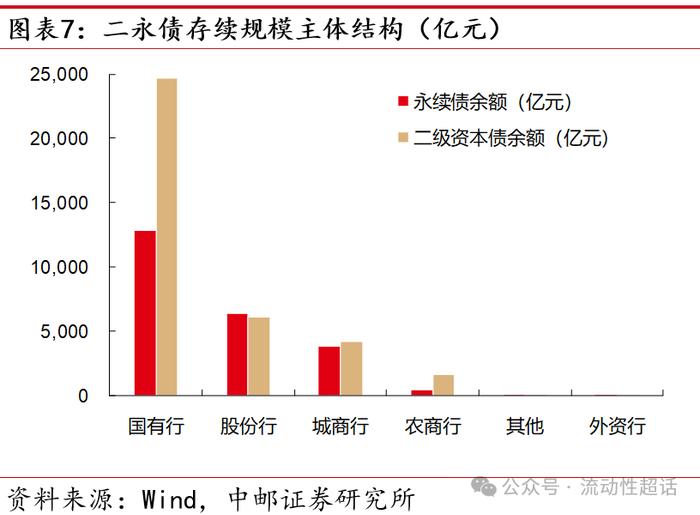 中邮固收•专题|二永图谱：从基本面说起——大金融债系列报告之一