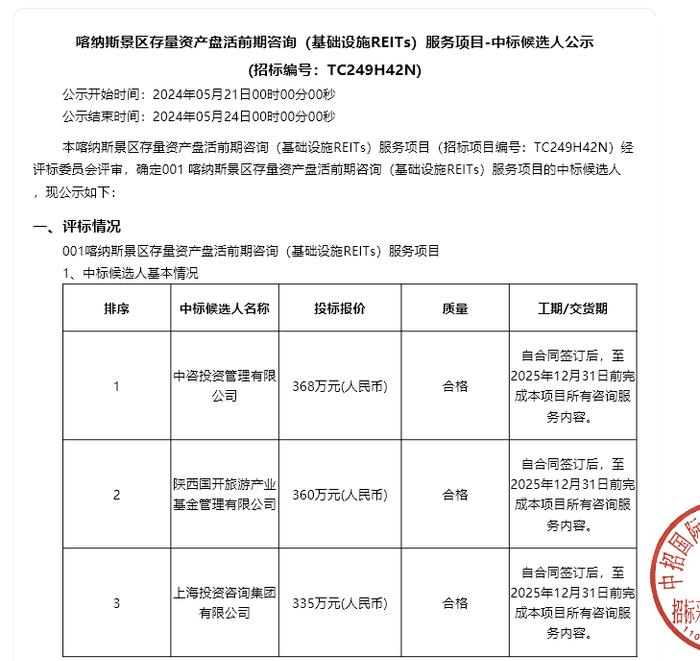 喀纳斯景区公募REITs中标候选人公示！