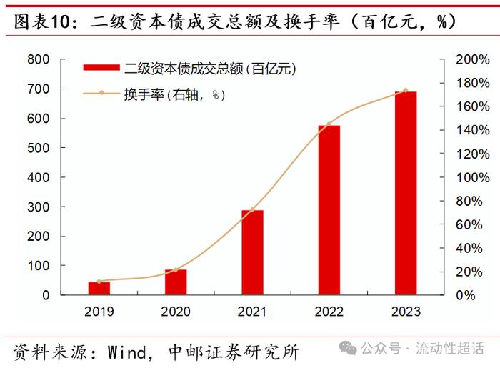 中邮固收•专题|二永图谱：从基本面说起——大金融债系列报告之一