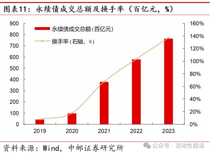 中邮固收•专题|二永图谱：从基本面说起——大金融债系列报告之一