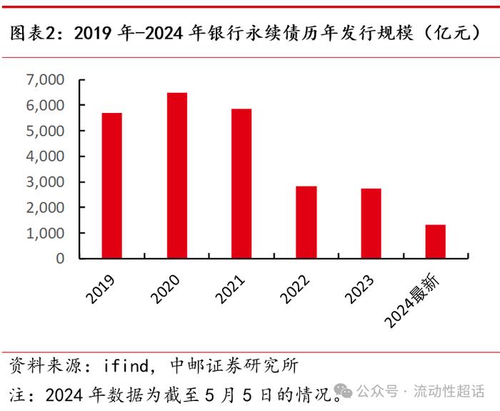 中邮固收•专题|二永图谱：从基本面说起——大金融债系列报告之一