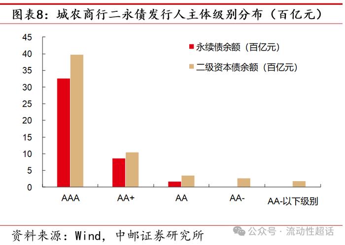 中邮固收•专题|二永图谱：从基本面说起——大金融债系列报告之一