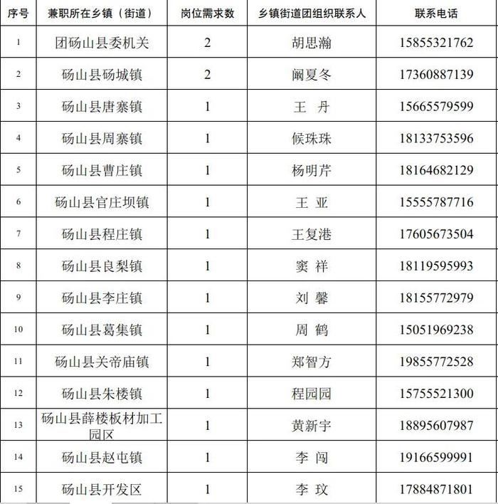 报名开始！安徽1地决定选拔！