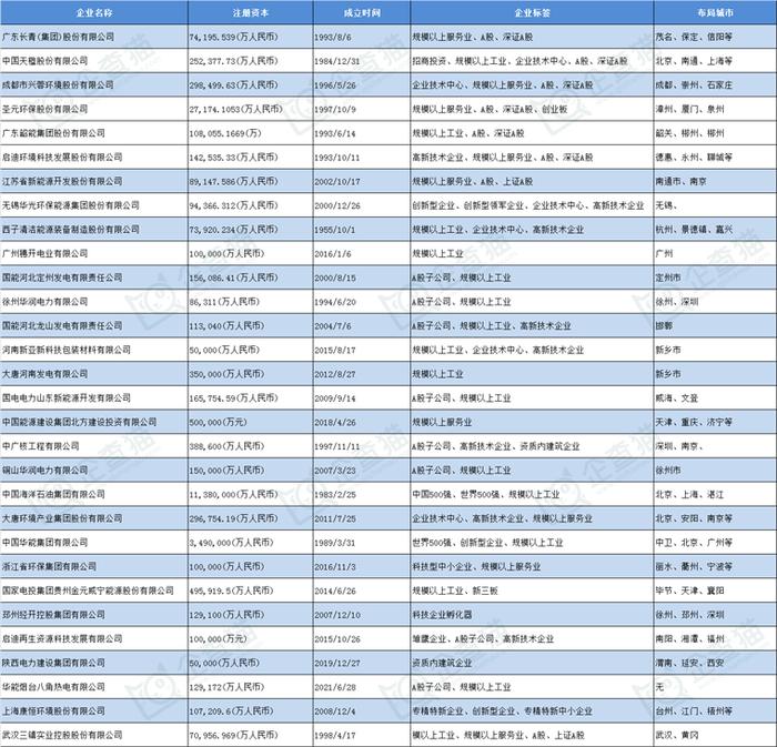 生物质能发电产业招商清单：长青集团、中国天楹、兴蓉环境等最新投资动向【附关键企业名录】