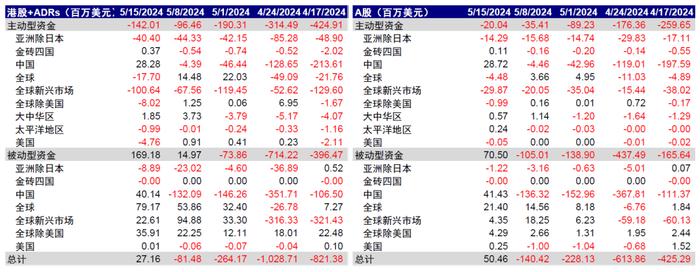 中金：全球头部基金中资股持仓情况