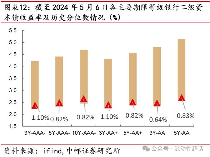 中邮固收•专题|二永图谱：从基本面说起——大金融债系列报告之一