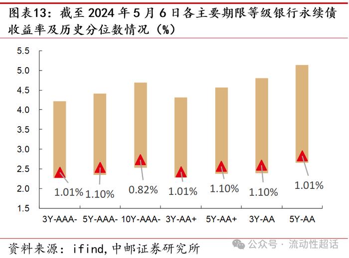 中邮固收•专题|二永图谱：从基本面说起——大金融债系列报告之一