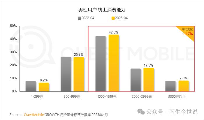 618 “小蓝泵”被买爆！当中年男人开始投资自己，谁能接住这“泼天的富贵”？