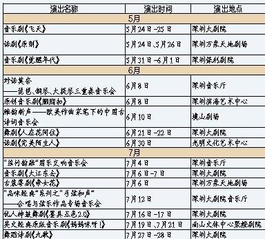 2024深圳文博会艺术季演出排期表