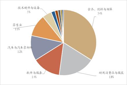 热点 | 南向资金持续流入，港股后续怎么看