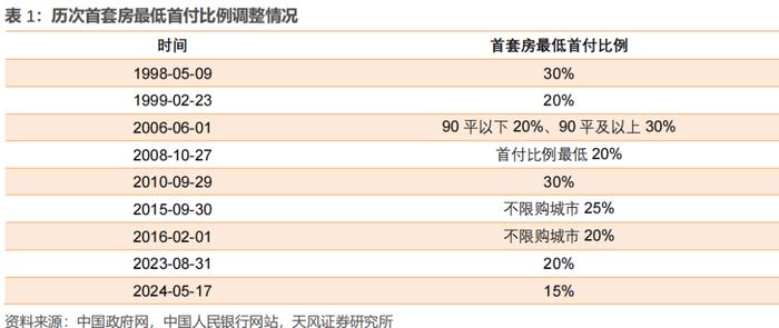 从政策的出发点来理解地产收储（天风宏观张伟）