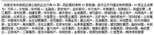 专题 | 2023年房企存货管理报告：近九成典型房企的存货结构恶化