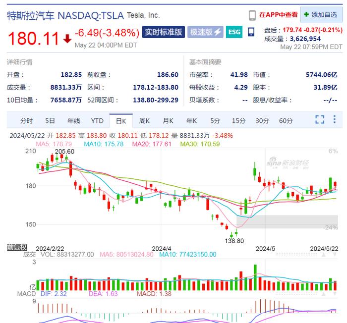 总投资约14.5亿元！特斯拉又一超级工厂在上海开工！朱晓彤亮相
