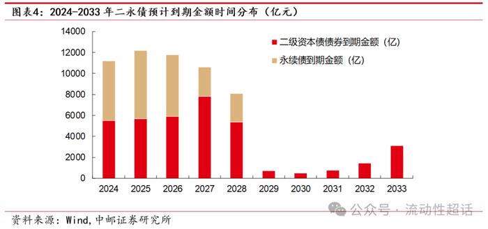 中邮固收•专题|二永图谱：从基本面说起——大金融债系列报告之一