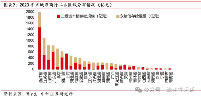 中邮固收•专题|二永图谱：从基本面说起——大金融债系列报告之一