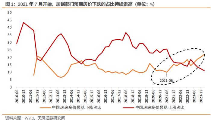 从政策的出发点来理解地产收储（天风宏观张伟）