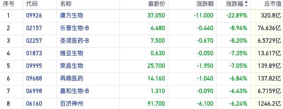 恒指短线4连阴情绪低迷 地产股加速回撤凸显行情脆弱