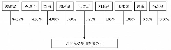 高溢价刺激股价涨停！正威新材股权又遭拍卖，接盘方与实控人“世界铜王”有关？