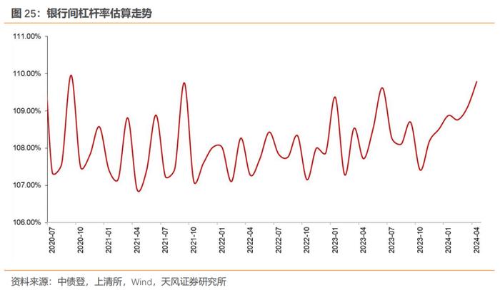 广义基金增持政金债和同业存单——4月中债登和上清所托管数据点评