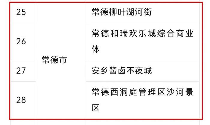 常德夜市哪家强？这4家上榜全省示范公示名单