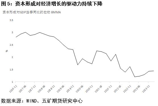 经济和信贷打架关我钢筋什么事？